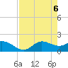 Shell Point tide chart for Thursday, May 6, 2021