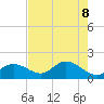 Shell Point tide chart for Saturday, May 8, 2021
