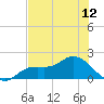 Shell Point tide chart for Saturday, June 12, 2021