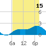 Shell Point tide chart for Tuesday, June 15, 2021