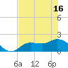 Shell Point tide chart for Wednesday, June 16, 2021