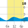 Shell Point tide chart for Friday, June 18, 2021