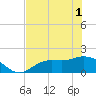 Shell Point tide chart for Tuesday, June 1, 2021