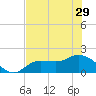 Shell Point tide chart for Tuesday, June 29, 2021