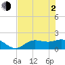 Shell Point tide chart for Wednesday, June 2, 2021