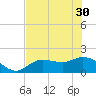 Shell Point tide chart for Wednesday, June 30, 2021