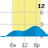 Shell Point tide chart for Monday, July 12, 2021