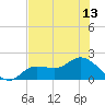 Shell Point tide chart for Tuesday, July 13, 2021