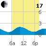 Shell Point tide chart for Saturday, July 17, 2021