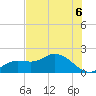 Shell Point tide chart for Tuesday, July 6, 2021