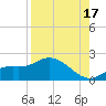 Shell Point tide chart for Tuesday, August 17, 2021