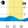 Shell Point tide chart for Monday, August 30, 2021