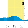 Shell Point tide chart for Tuesday, August 3, 2021