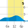 Shell Point tide chart for Thursday, August 5, 2021
