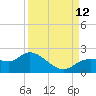 Shell Point tide chart for Sunday, September 12, 2021