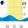 Shell Point tide chart for Monday, September 13, 2021