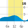 Shell Point tide chart for Thursday, September 16, 2021