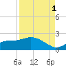 Shell Point tide chart for Wednesday, September 1, 2021