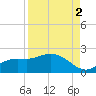 Shell Point tide chart for Thursday, September 2, 2021