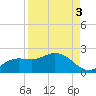 Shell Point tide chart for Friday, September 3, 2021