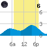 Shell Point tide chart for Monday, September 6, 2021