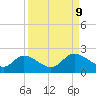 Shell Point tide chart for Thursday, September 9, 2021