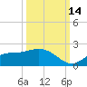 Shell Point tide chart for Thursday, October 14, 2021