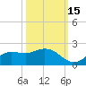 Shell Point tide chart for Friday, October 15, 2021