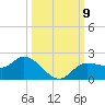 Shell Point tide chart for Saturday, October 9, 2021