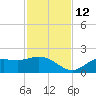Shell Point tide chart for Friday, November 12, 2021