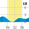 Shell Point tide chart for Thursday, November 18, 2021
