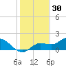 Shell Point tide chart for Thursday, December 30, 2021