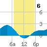 Shell Point tide chart for Monday, December 6, 2021