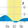 Shell Point tide chart for Tuesday, December 7, 2021