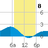 Shell Point tide chart for Wednesday, December 8, 2021