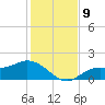 Shell Point tide chart for Thursday, December 9, 2021