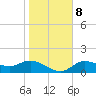 Shell Point tide chart for Saturday, January 8, 2022