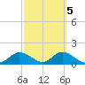 Shell Point tide chart for Saturday, March 5, 2022