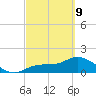 Shell Point tide chart for Wednesday, March 9, 2022