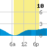 Shell Point tide chart for Sunday, April 10, 2022