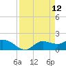 Shell Point tide chart for Tuesday, April 12, 2022