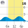 Shell Point tide chart for Saturday, April 16, 2022