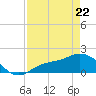Shell Point tide chart for Friday, April 22, 2022