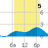Shell Point tide chart for Tuesday, April 5, 2022