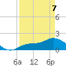 Shell Point tide chart for Thursday, April 7, 2022
