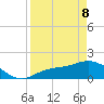 Shell Point tide chart for Friday, April 8, 2022