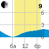 Shell Point tide chart for Saturday, April 9, 2022