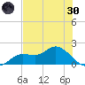 Shell Point tide chart for Monday, May 30, 2022