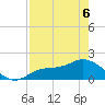 Shell Point tide chart for Friday, May 6, 2022