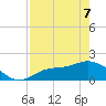 Shell Point tide chart for Saturday, May 7, 2022